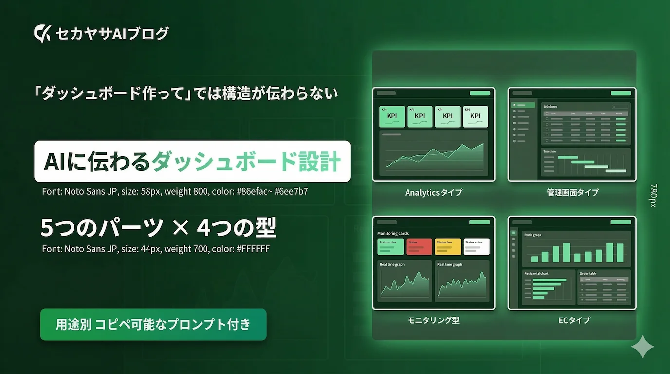AIに伝わるダッシュボード設計 — 5つのパーツ × 4つの型で構造を指示する方法【コピペ可能なプロンプト付き】