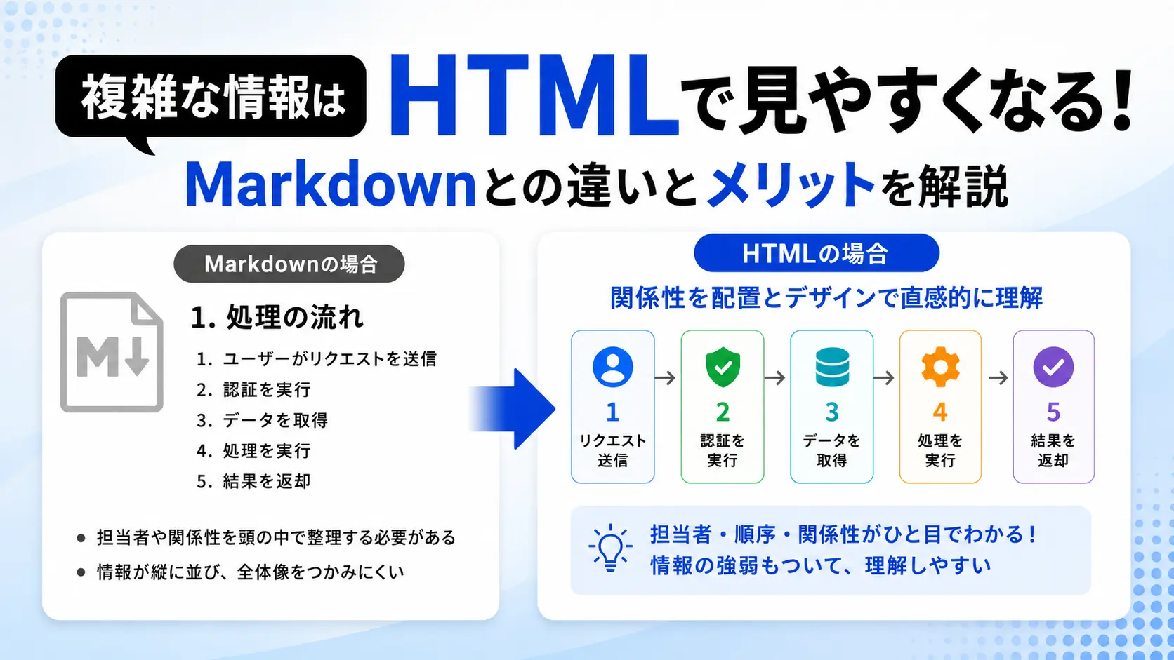 AIの説明が読みにくいなら「HTMLで出力して」と頼んでみよう