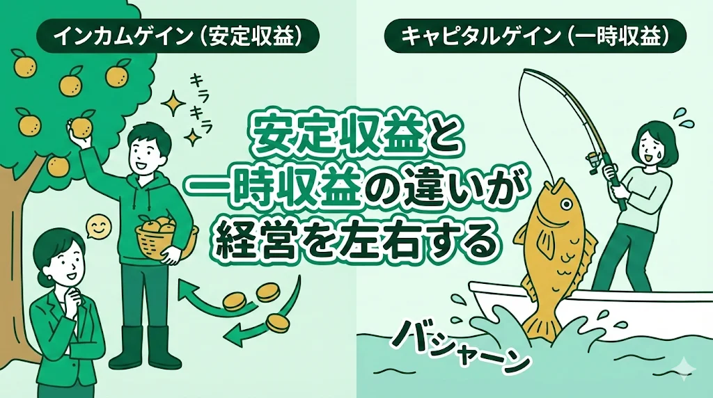 08. インカムゲイン・キャピタルゲイン：安定収益と一時収益の違いが経営を左右する