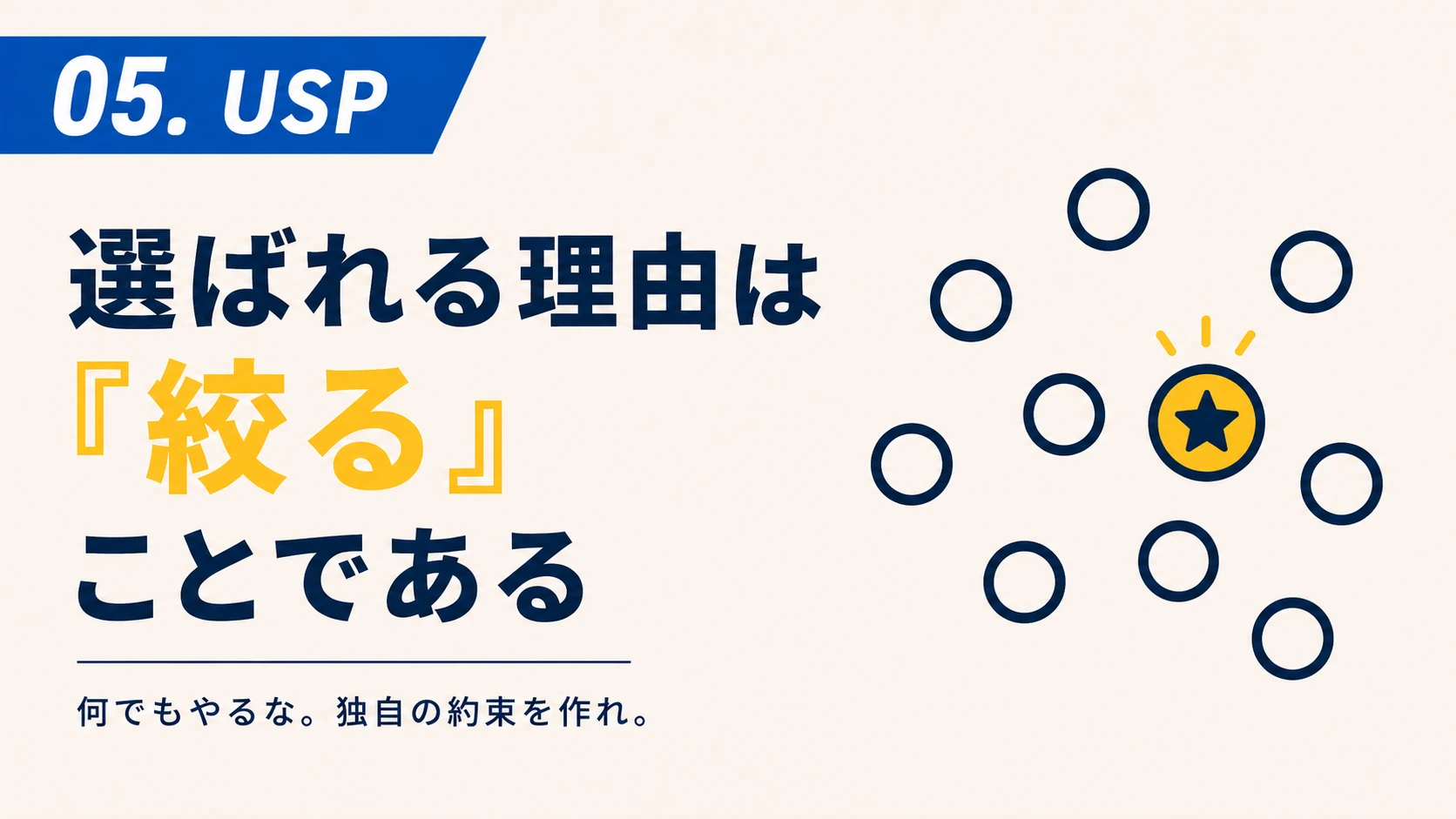 05. USP：競合だらけの市場で「あなただけ」が選ばれる理由