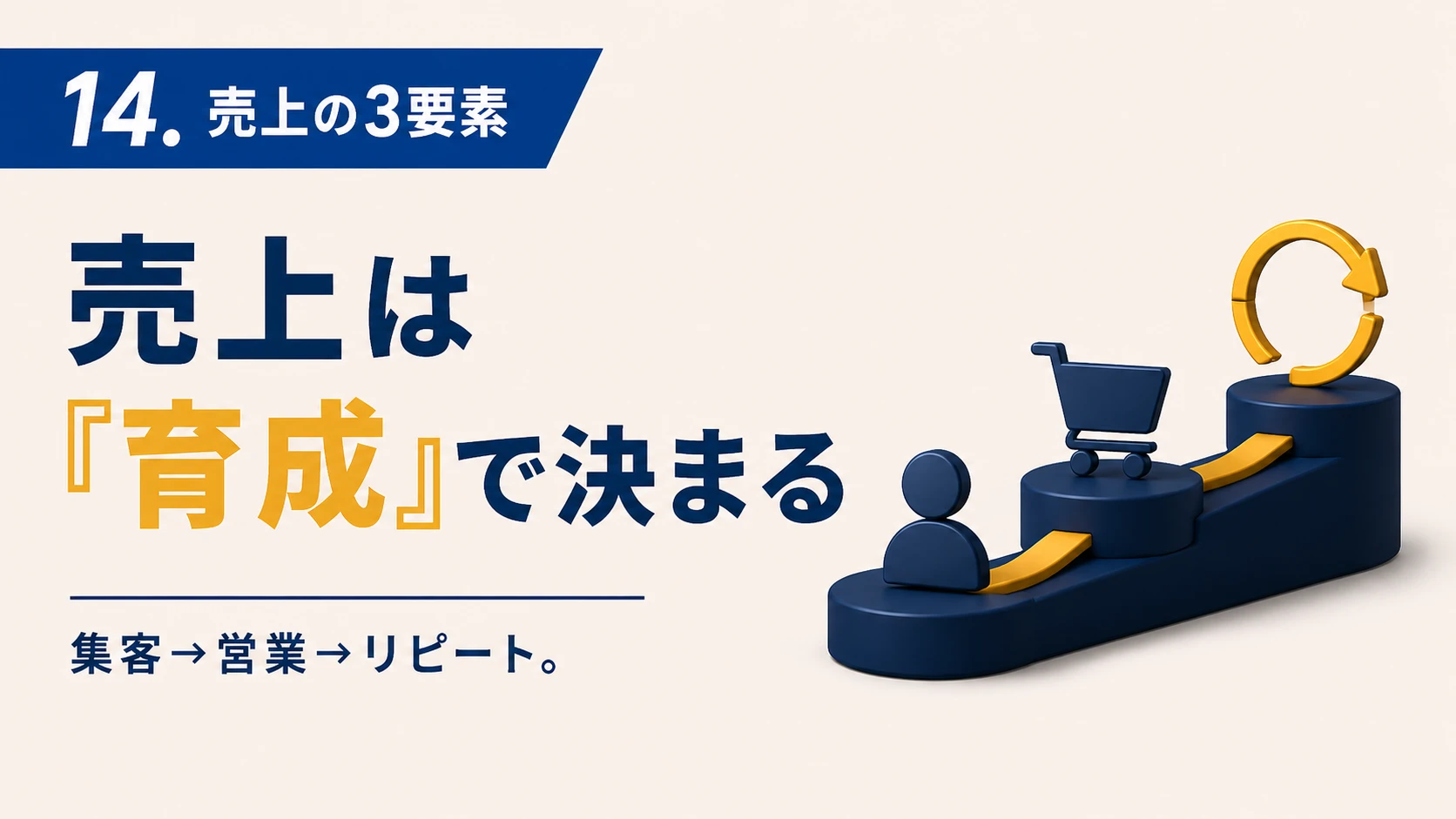 14. 売り上げを練り上げる3要素：集客・営業・リピート戦略