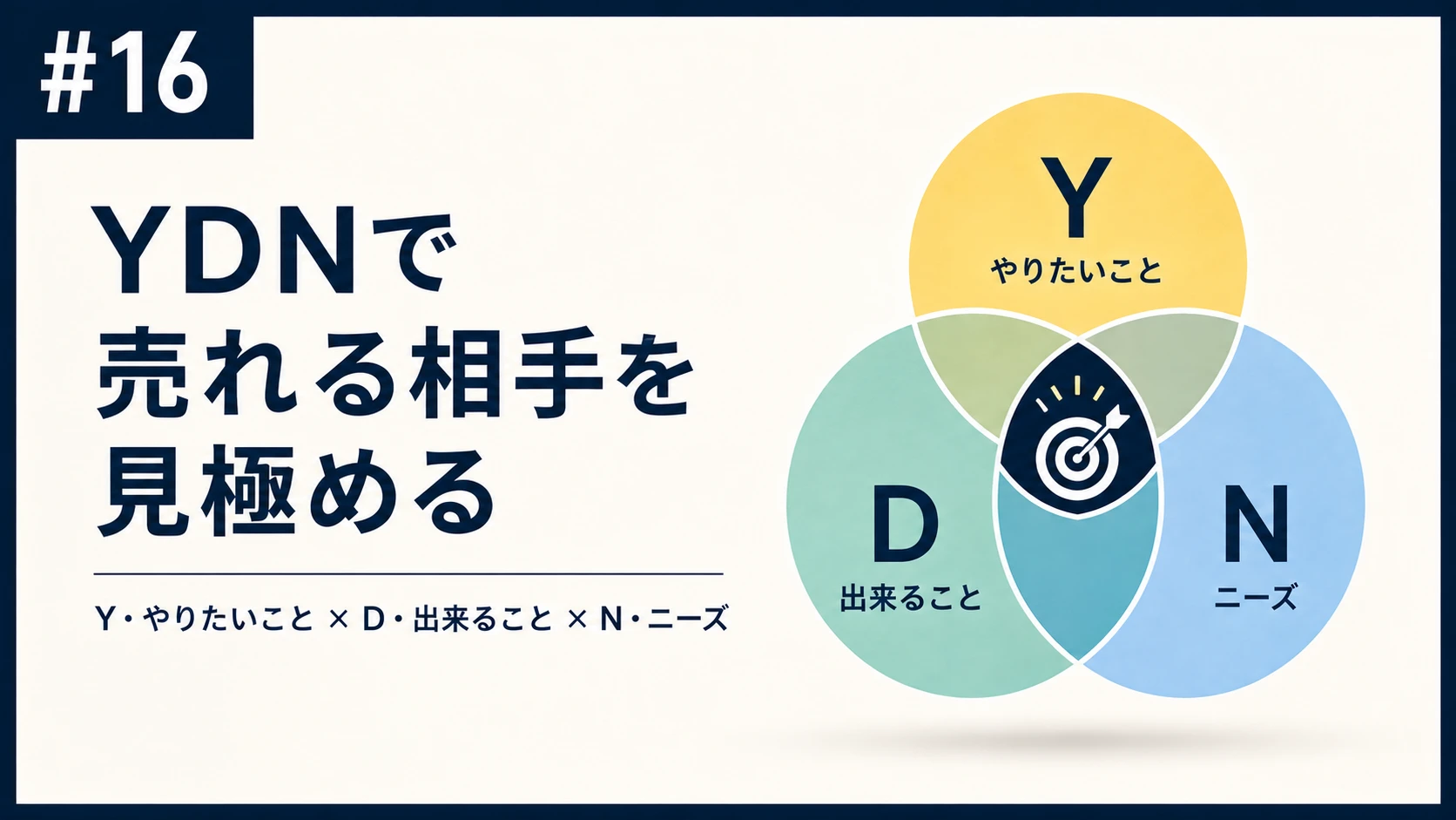 16. ターゲットの決め方：YDNフレームワークで「売れる相手」を見極める